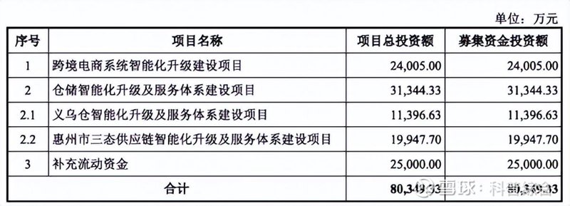 日用百货批发市场的变化与机遇